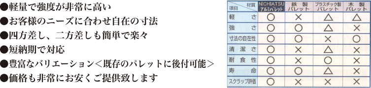 軽量で強度が非常に高い